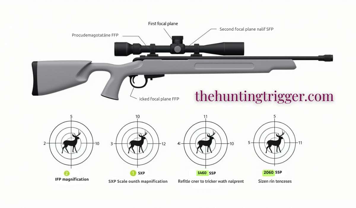 What is First Focal Plane Scope