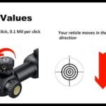How to Calibrate a Scope: Step-by-Step Guide for Accuracy
